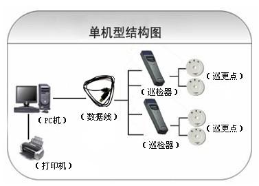 深圳盐田区巡更系统六号