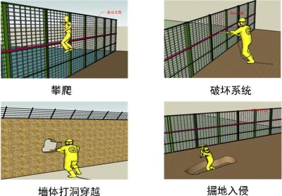 深圳盐田区周界防范报警系统四号