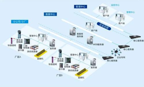 深圳盐田区食堂收费管理系统七号