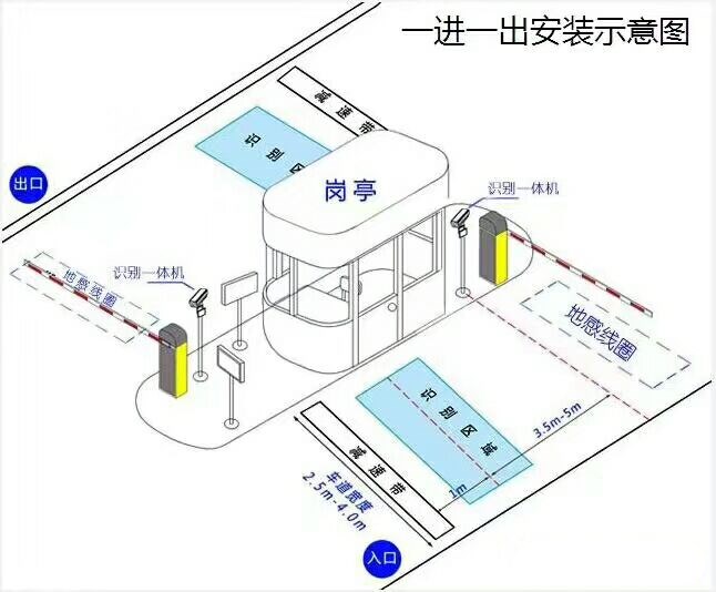 深圳盐田区标准车牌识别系统安装图