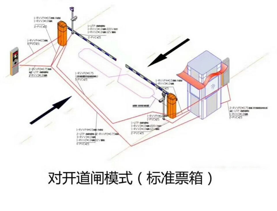 深圳盐田区对开道闸单通道收费系统