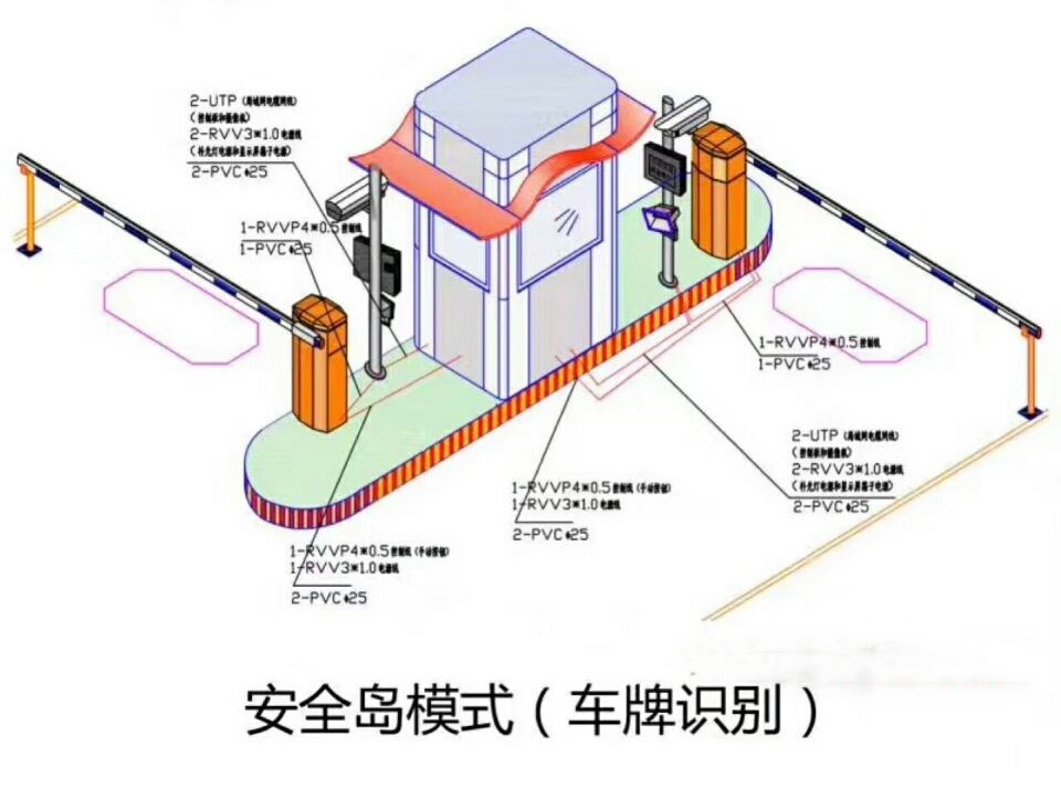 深圳盐田区双通道带岗亭车牌识别