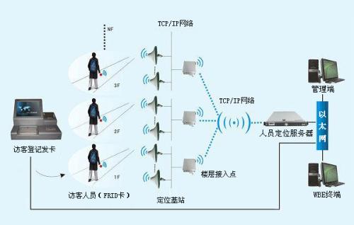 深圳盐田区人员定位系统一号