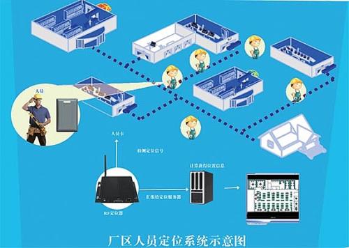 深圳盐田区人员定位系统四号