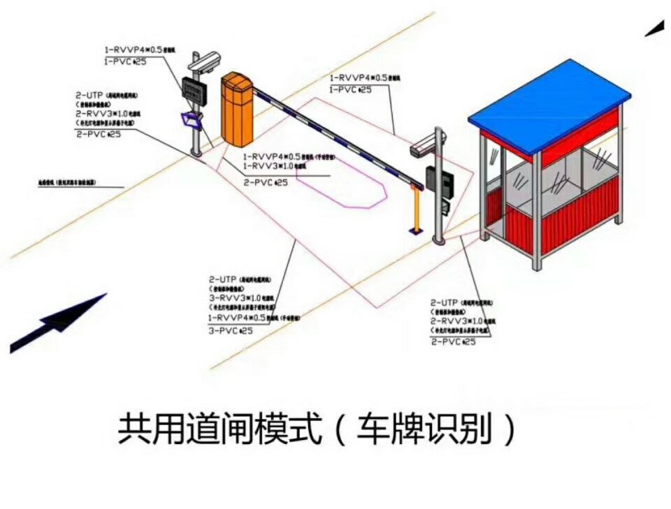 深圳盐田区单通道车牌识别系统施工