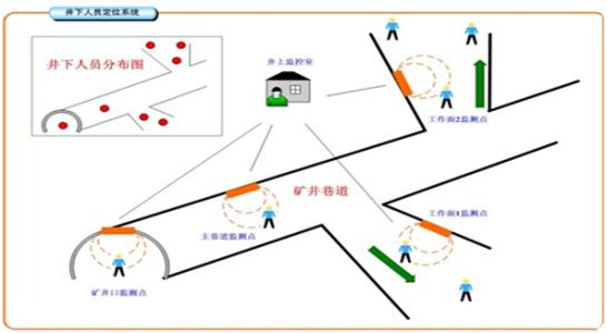 深圳盐田区人员定位系统七号